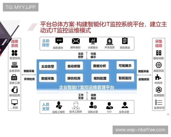 乐天体育平台助力体育产业链上下游企业实现数字化转型升级